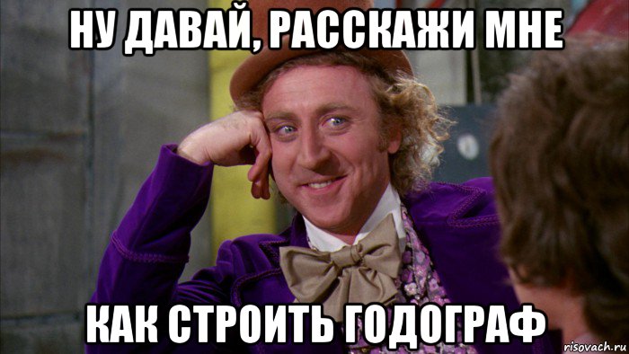 ну давай, расскажи мне как строить годограф, Мем Ну давай расскажи (Вилли Вонка)