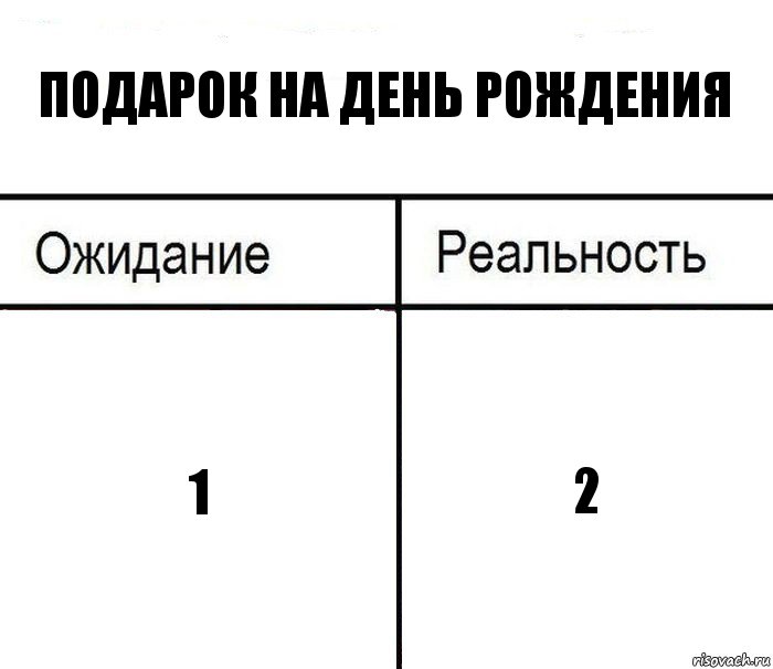 Подарок на день рождения 1 2, Комикс  Ожидание - реальность