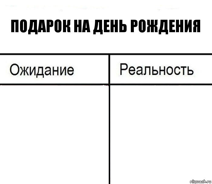 Подарок на день рождения  , Комикс  Ожидание - реальность