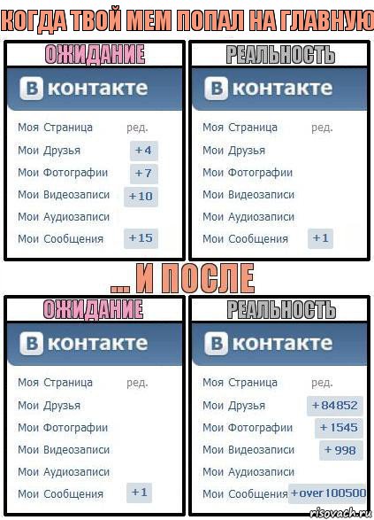 Когда твой мем попал на главную, Комикс  Ожидание реальность 2