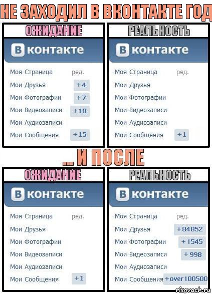 не заходил в вконтакте год, Комикс  Ожидание реальность 2