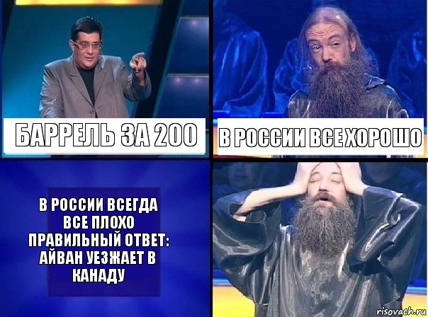 баррель за 200 в россии все хорошо В России всегда все плохо
правильный ответ:
Айван уезжает в канаду