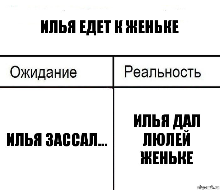 Илья едет к женьке Илья зассал... Илья дал люлей женьке, Комикс  Ожидание - реальность