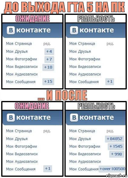 До выхода Гта 5 на пк, Комикс  Ожидание реальность 2