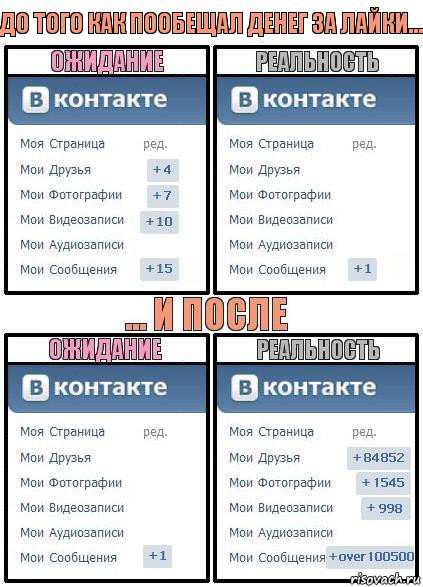 до того как пообещал денег за лайки..., Комикс  Ожидание реальность 2