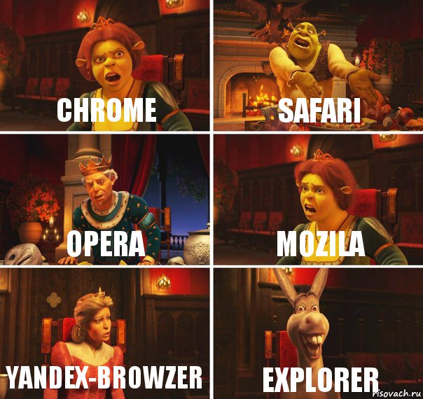 Chrome safari opera mozila yandex-browzer Explorer, Комикс  Шрек Фиона Гарольд Осел