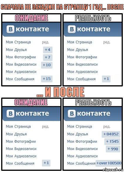 Сначала не захадил на страніцу 1 год... после