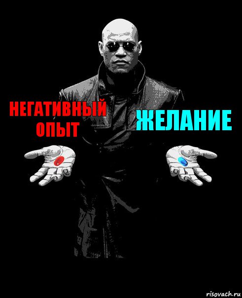 Негативный опыт Желание 