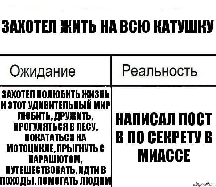 Захотел жить на всю катушку Захотел полюбить жизнь и этот удивительный мир любить, дружить, прогуляться в лесу, покататься на мотоцикле, прыгнуть с парашютом, путешествовать, идти в походы, помогать людям Написал пост в По секрету в Миассе, Комикс  Ожидание - реальность