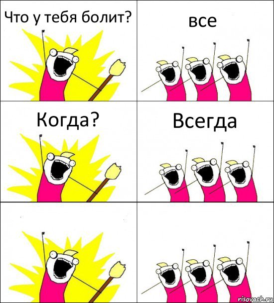 Что у тебя болит? все Когда? Всегда  