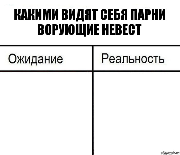 какими видят себя парни ворующие невест  