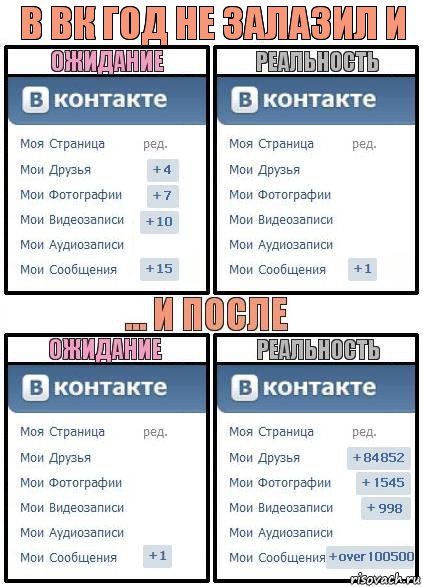 В вк год не залазил и, Комикс  Ожидание реальность 2