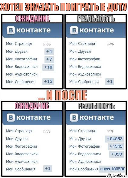 хотел зказать поиграть в доту, Комикс  Ожидание реальность 2