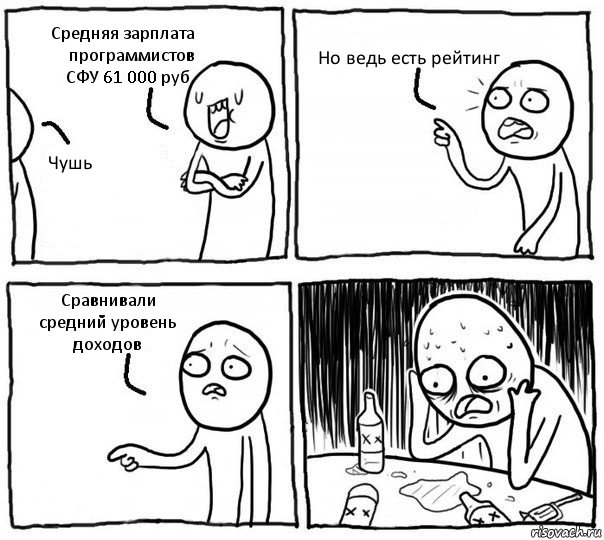 Средняя зарплата программистов СФУ 61 000 руб. Чушь Но ведь есть рейтинг Сравнивали средний уровень доходов, Комикс Самонадеянный алкоголик