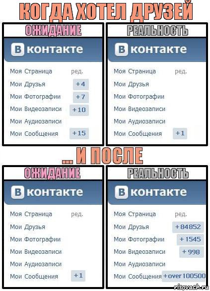 когда хотел друзей