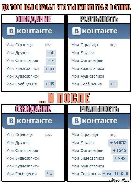 До того как сказал что ты купил гта 5 в стиме, Комикс  Ожидание реальность 2