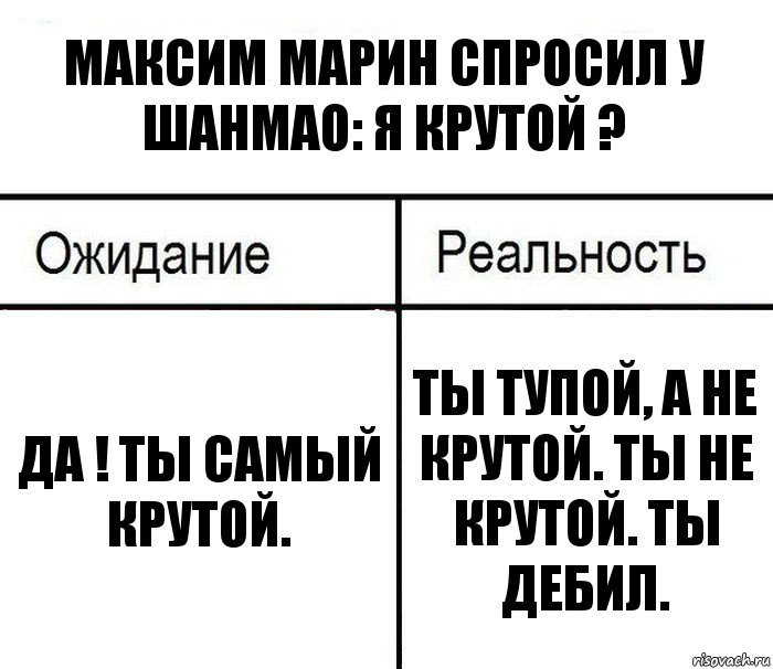 Максим Марин спросил у Шанмао: Я крутой ? Да ! Ты самый крутой. Ты тупой, а не крутой. Ты не крутой. Ты дебил., Комикс  Ожидание - реальность