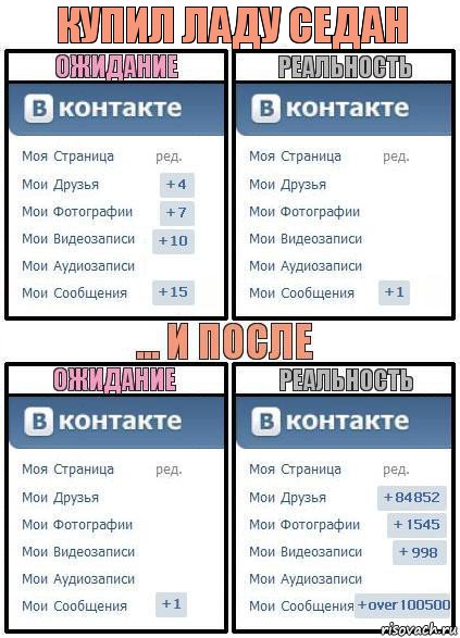 купил ладу седан, Комикс  Ожидание реальность 2