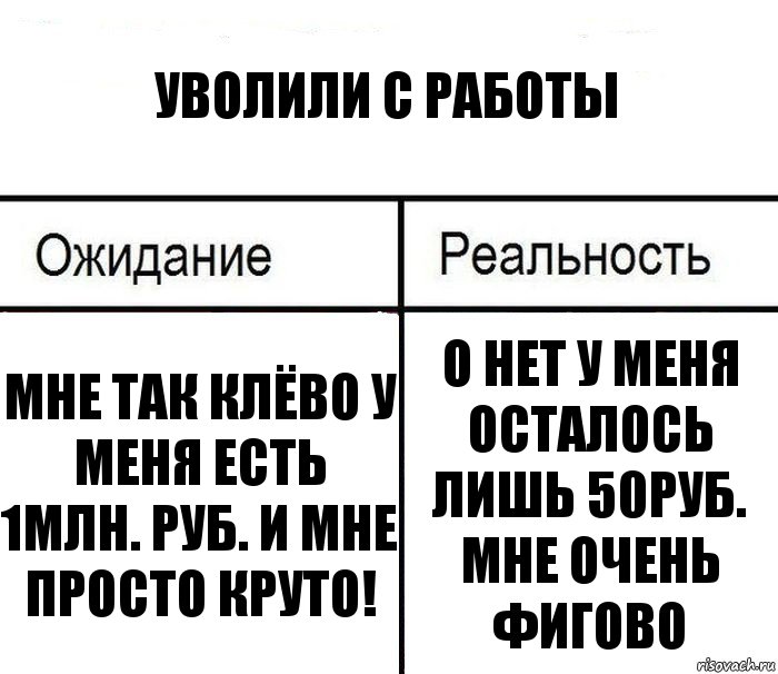 Уволили с работы Мне так клёво у меня есть 1млн. Руб. И мне просто круто! О нет у меня осталось лишь 50руб. Мне очень фигово, Комикс  Ожидание - реальность