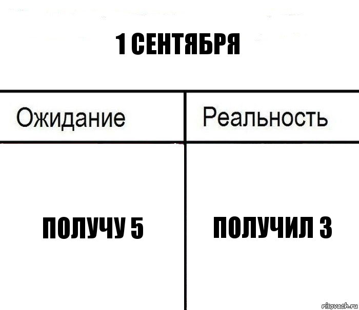 1 сентября Получу 5 Получил 3, Комикс  Ожидание - реальность