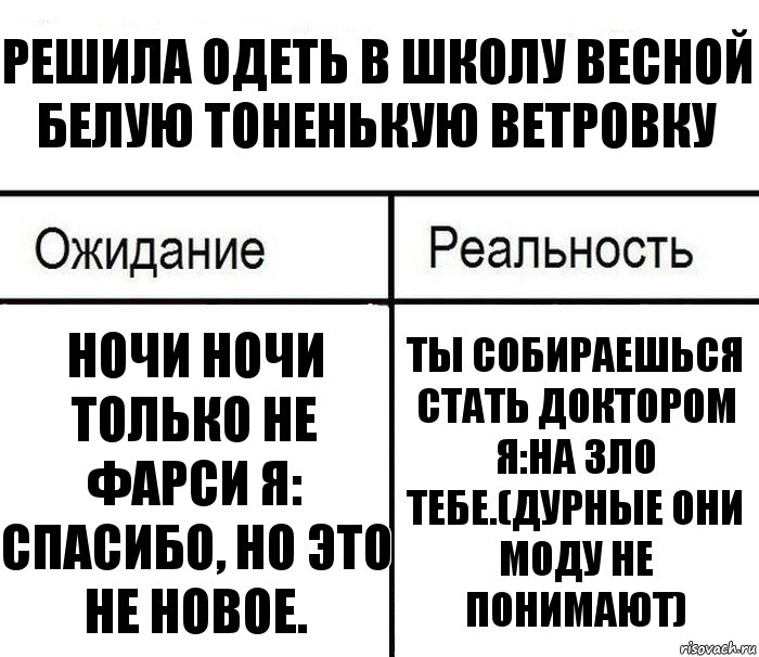 Решила одеть в школу весной белую тоненькую ветровку Ночи ночи только не фарси Я: спасибо, но это не новое. Ты собираешься стать доктором Я:на зло тебе.(дурные они моду не понимают), Комикс  Ожидание - реальность