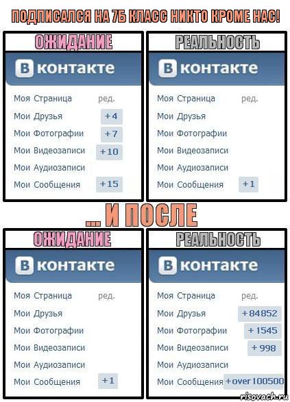 Подписался на 7Б класс никто кроме нас!, Комикс  Ожидание реальность 2