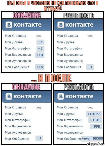 Как себя я чуствую когда понимаю что я ютубер?, Комикс  Ожидание реальность 2