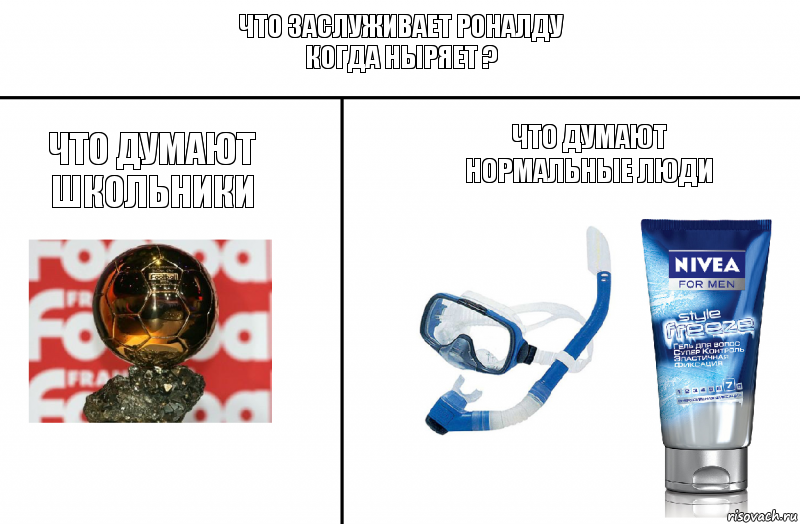 Что заслуживает Роналду
Когда ныряет ? Что думают школьники Что думают
нормальные люди, Комикс Роналду