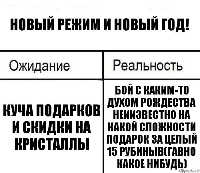 НОвый режим и НОвый год! Куча подарков и скидки на кристаллы Бой с каким-то духом рождества Неиизвестно на какой сложности Подарок за целый 15 Рубиныв(гавно какое нибудь), Комикс  Ожидание - реальность