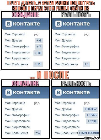 нечего делать. А затем решил посмотреть кинош и перед этим решил зайти ВК, Комикс  Ожидание реальность 2