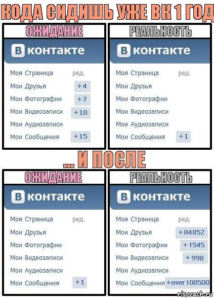 кода сидишь уже вк 1 год, Комикс  Ожидание реальность 2