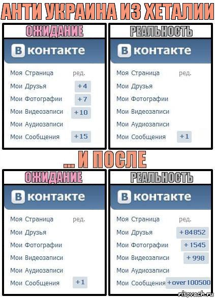 Анти Украина из Хеталии, Комикс  Ожидание реальность 2