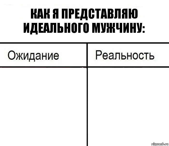 КАК Я ПРЕДСТАВЛЯЮ ИДЕАЛЬНОГО МУЖЧИНУ:  , Комикс  Ожидание - реальность