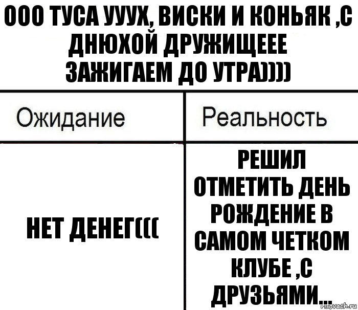 ооо туса ууух, виски и коньяк ,с днюхой дружищеее
зажигаем до утра)))) нет денег((( Решил отметить День Рождение в самом четком клубе ,с друзьями..., Комикс  Ожидание - реальность