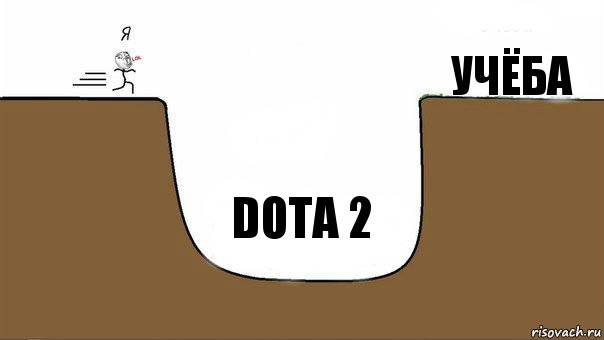 учёба dota 2