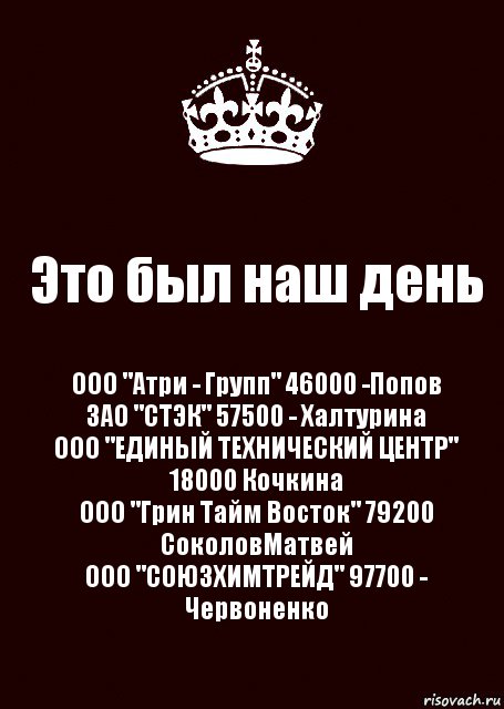 Это был наш день ООО "Атри - Групп" 46000 -Попов
ЗАО "СТЭК" 57500 - Халтурина
ООО "ЕДИНЫЙ ТЕХНИЧЕСКИЙ ЦЕНТР" 18000 Кочкина
ООО "Грин Тайм Восток" 79200 СоколовМатвей
ООО "СОЮЗХИМТРЕЙД" 97700 - Червоненко, Комикс keep calm