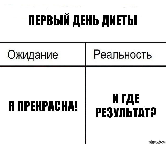 Первый день диеты Я прекрасна! И где результат?, Комикс  Ожидание - реальность