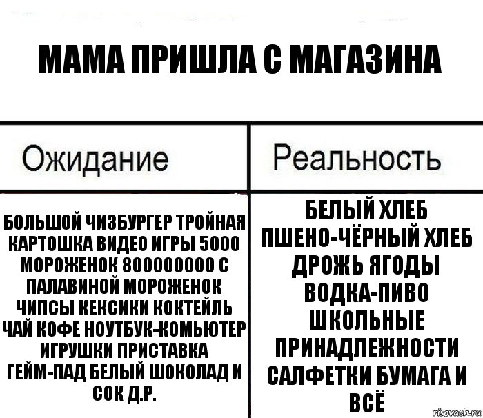 мама пришла с магазина большой чизбургер тройная картошка видео игры 5000 мороженок 800000000 с палавиной мороженок чипсы кексики коктейль чай кофе ноутбук-комьютер игрушки приставка гейм-пад белый шоколад и сок д.р. белый хлеб пшено-чёрный хлеб дрожь ягоды водка-пиво школьные принадлежности салфетки бумага и всё, Комикс  Ожидание - реальность