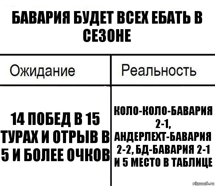 Бавария будет всех ебать в сезоне 14 побед в 15 турах и отрыв в 5 и более очков Коло-Коло-Бавария 2-1, Андерлехт-Бавария 2-2, БД-Бавария 2-1 и 5 место в таблице, Комикс  Ожидание - реальность