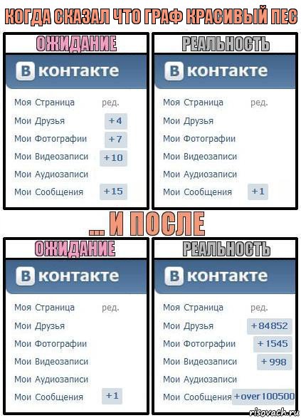 Когда сказал что Граф красивый пес, Комикс  Ожидание реальность 2