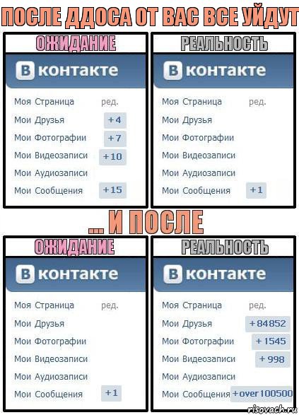 после ддоса от вас все уйдут, Комикс  Ожидание реальность 2