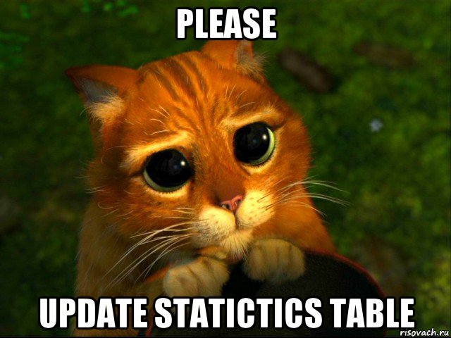 please update statictics table, Мем кот из шрека