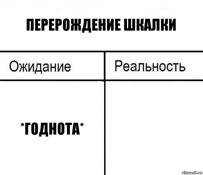 Перерождение Шкалки *годнота* , Комикс  Ожидание - реальность