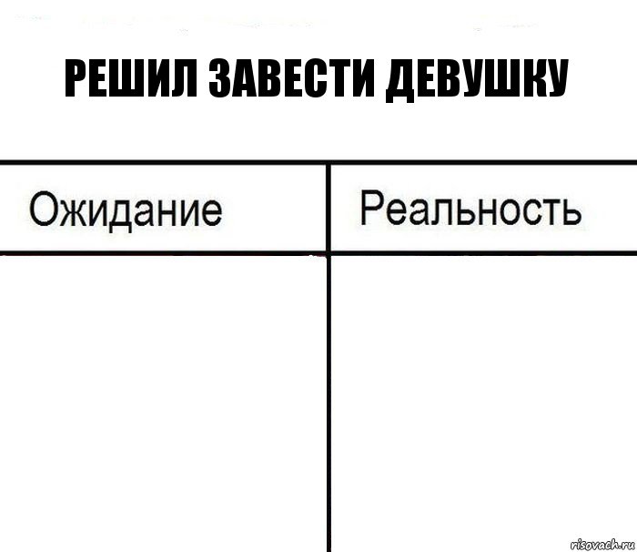 Решил завести девушку  , Комикс  Ожидание - реальность