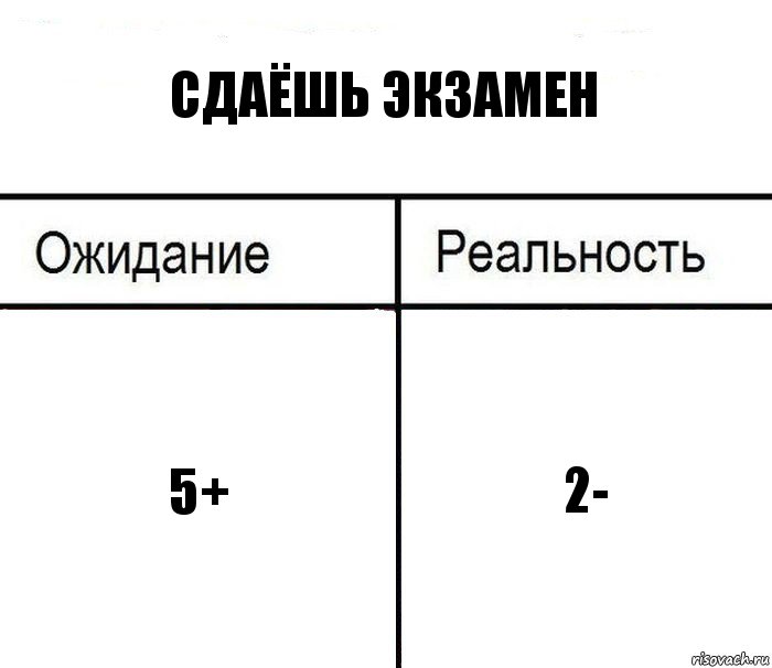 Сдаёшь экзамен 5+ 2-, Комикс  Ожидание - реальность