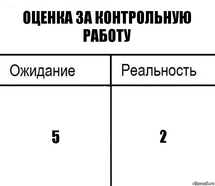 Оценка за контрольную работу 5 2, Комикс  Ожидание - реальность