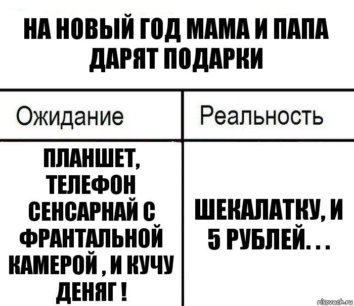 На новый год мама и папа дарят подарки Планшет, телефон сенсарнай с франтальной камерой , и кучу деняг ! Шекалатку, и 5 рублей. . ., Комикс  Ожидание - реальность