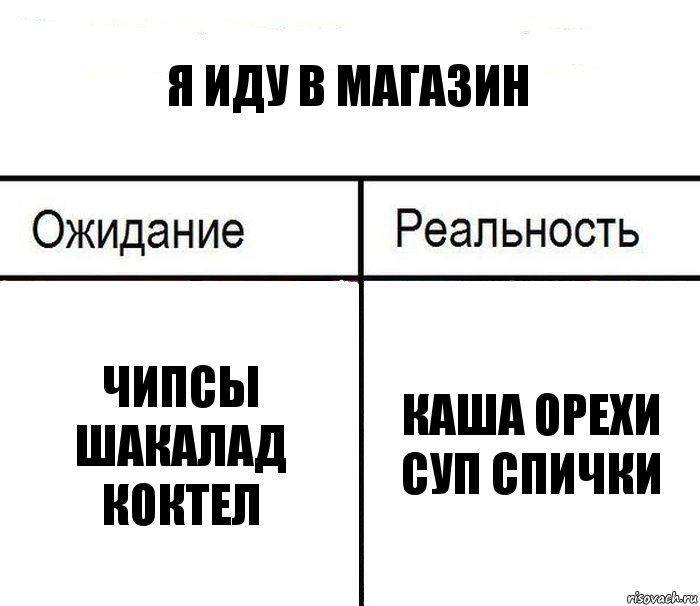 я иду в магазин чипсы шакалад коктел каша орехи суп спички, Комикс  Ожидание - реальность