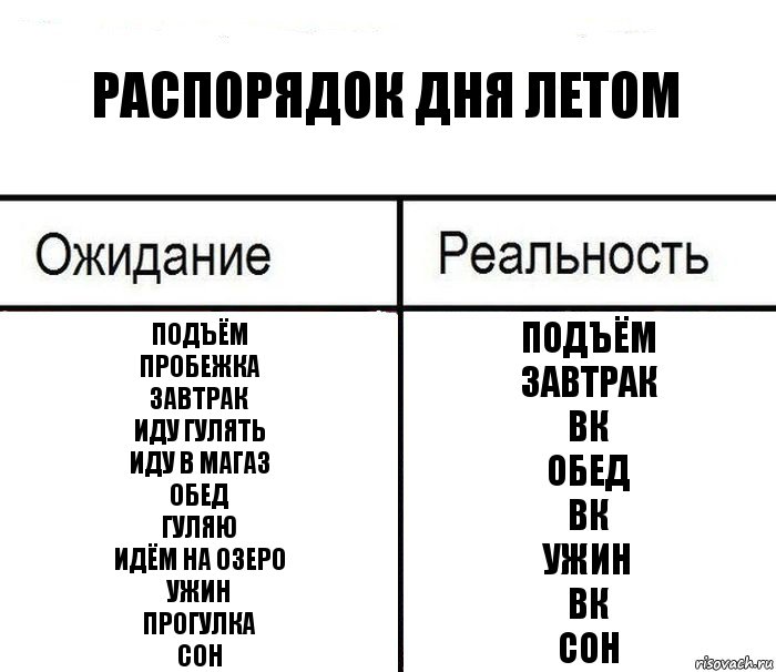 Распорядок дня летом подъём
пробежка
завтрак
иду гулять
иду в магаз
обед
гуляю
идём на озеро
ужин
прогулка
сон подъём
завтрак
вк
обед
вк
ужин
вк
сон, Комикс  Ожидание - реальность