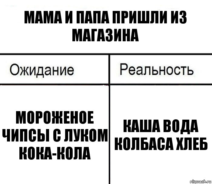 мама и папа пришли из магазина мороженое чипсы с луком кока-кола каша вода колбаса хлеб, Комикс  Ожидание - реальность